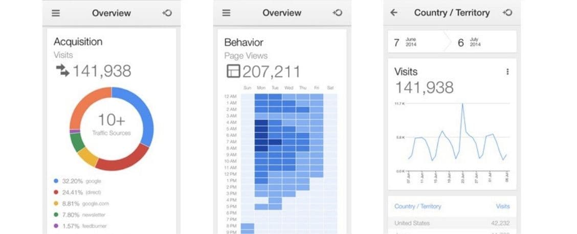 اپلیکیشن Google Analytics