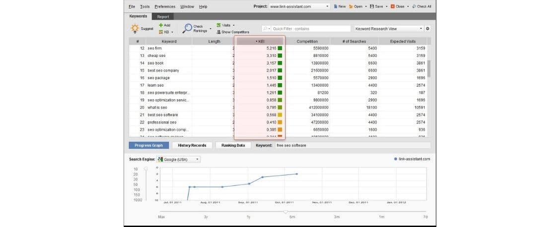وب سئو (Web SEO Professional Suite)