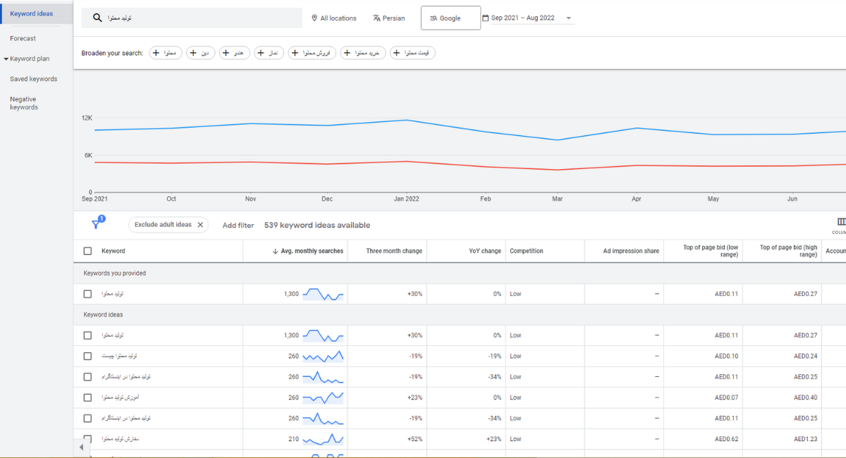  انتخاب کلمه کلیدی با ابزار google keyword planner