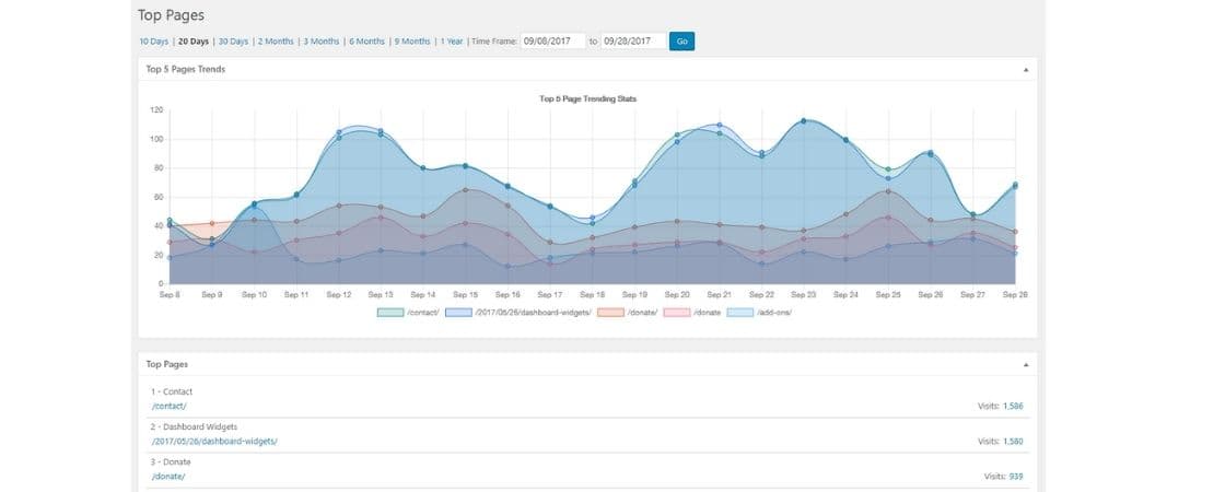 WP Statistics