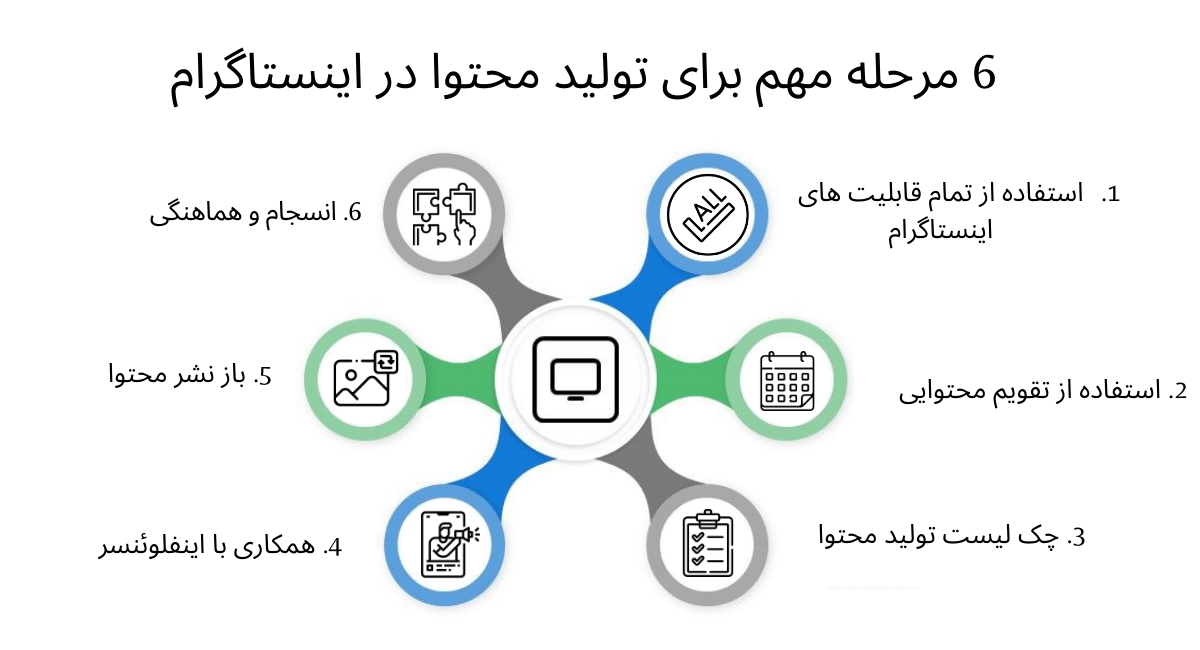 مراحل تولید محتوا در اینستاگرام