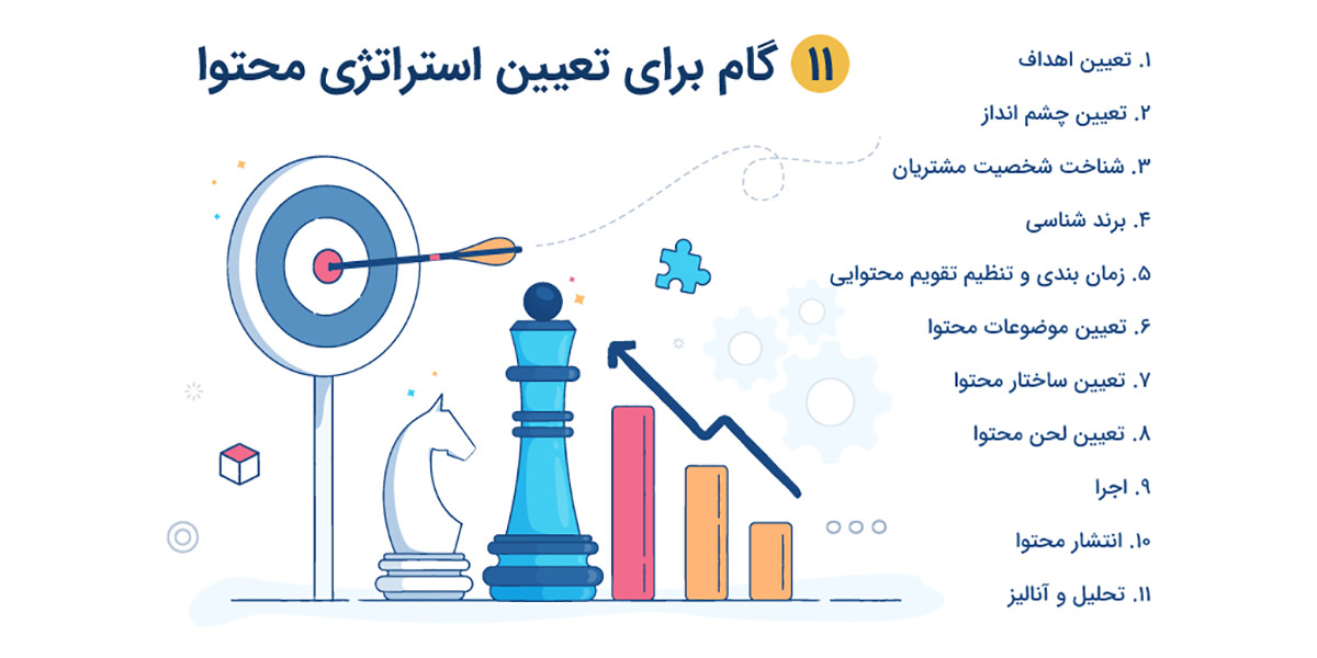 گام‌های مهم در تدوین استراتژی محتوایی