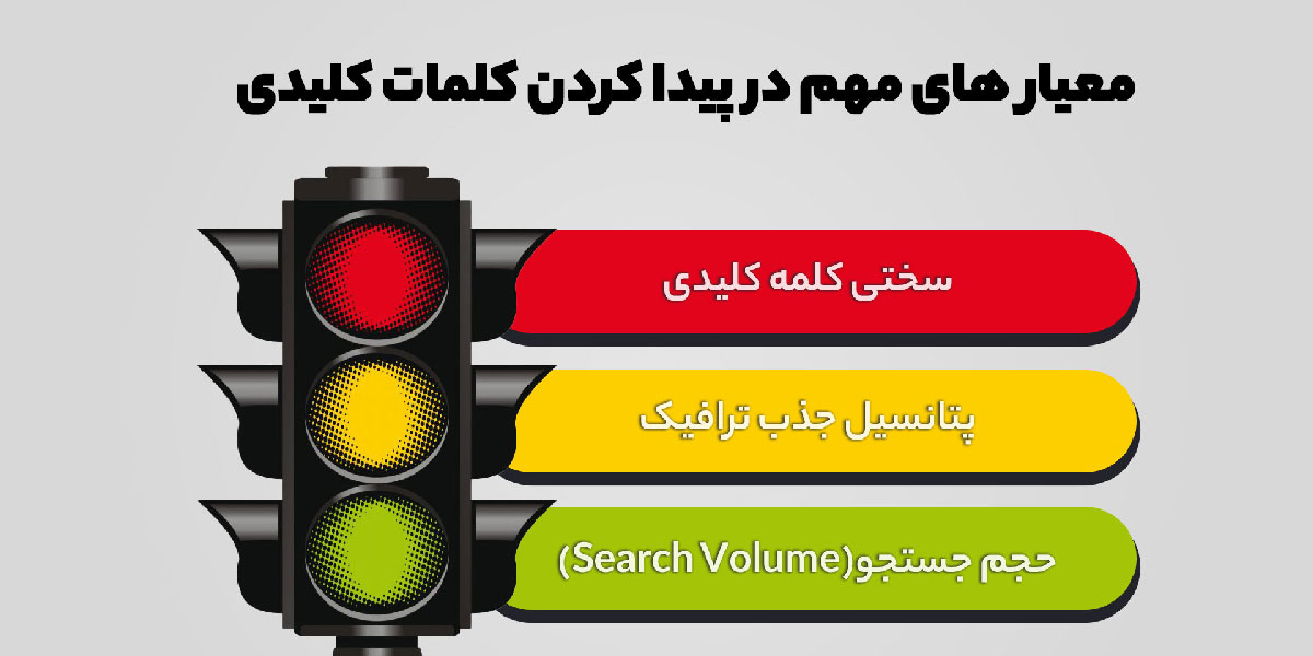موارد مهم در انتخاب کلمه کلیدی
