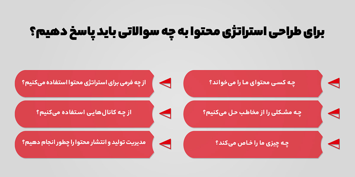 سوالات مهم در استراتژی محتوایی