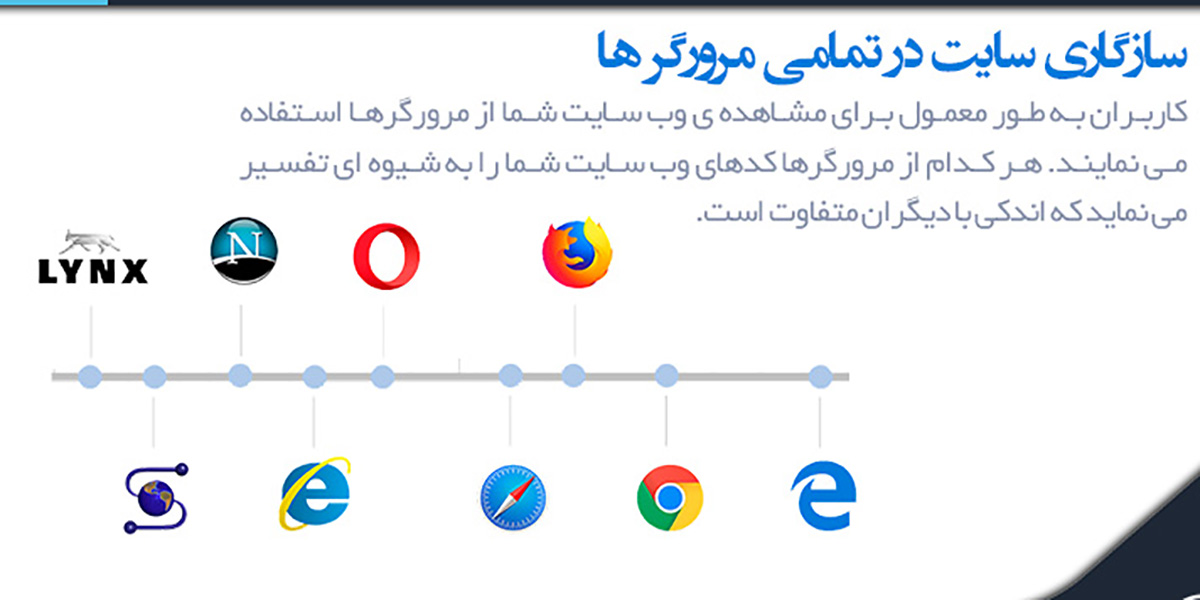 آزمایش سایت در مرورگرهای مختلف