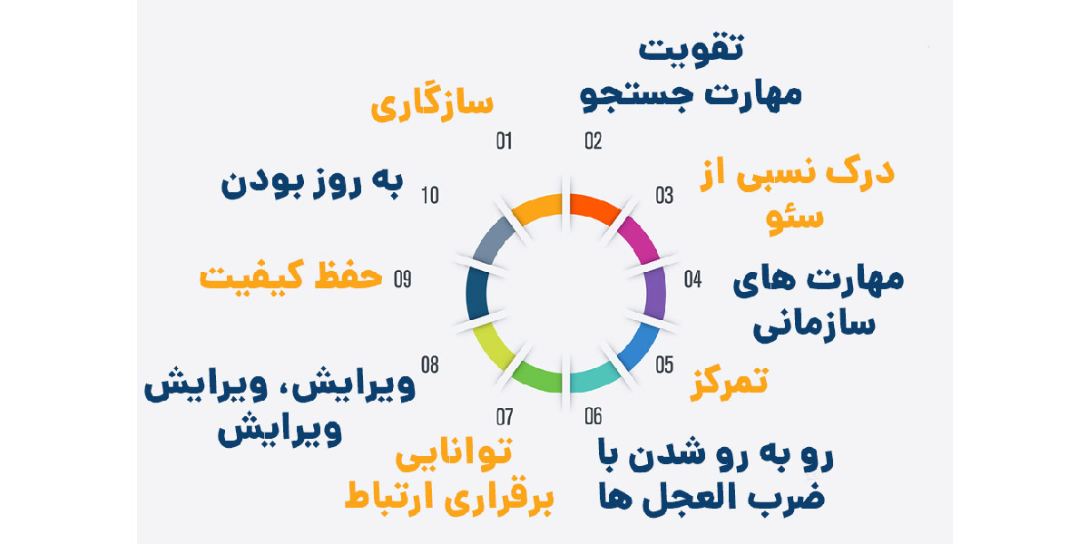 موارد مهم در تولید محتوا
