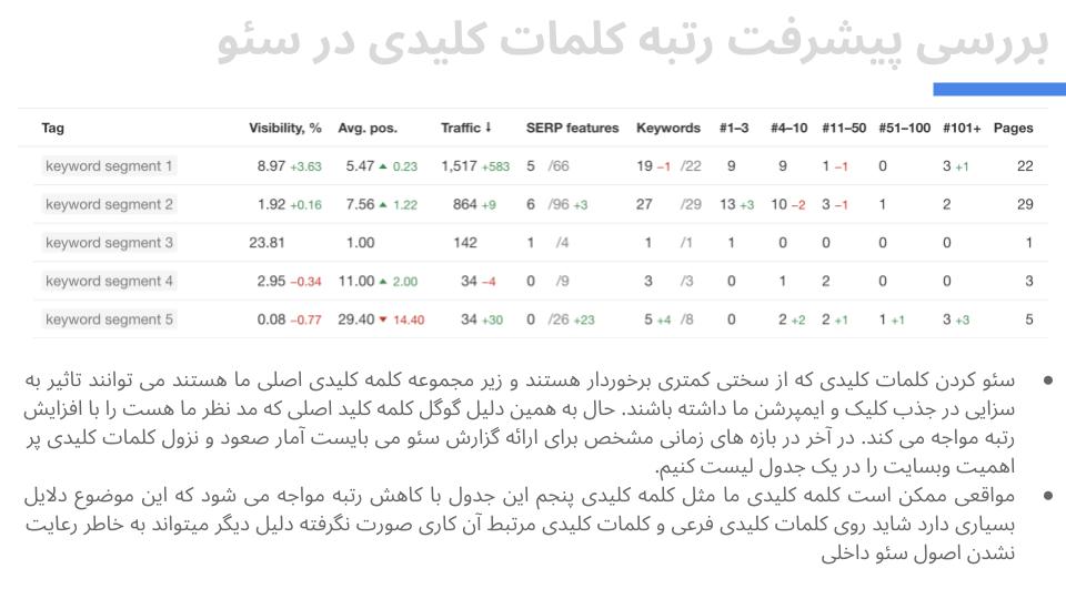 پیشرفت رتبه بندی