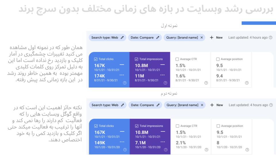 پیشرفت ترافیک ارگانیک بدون برند