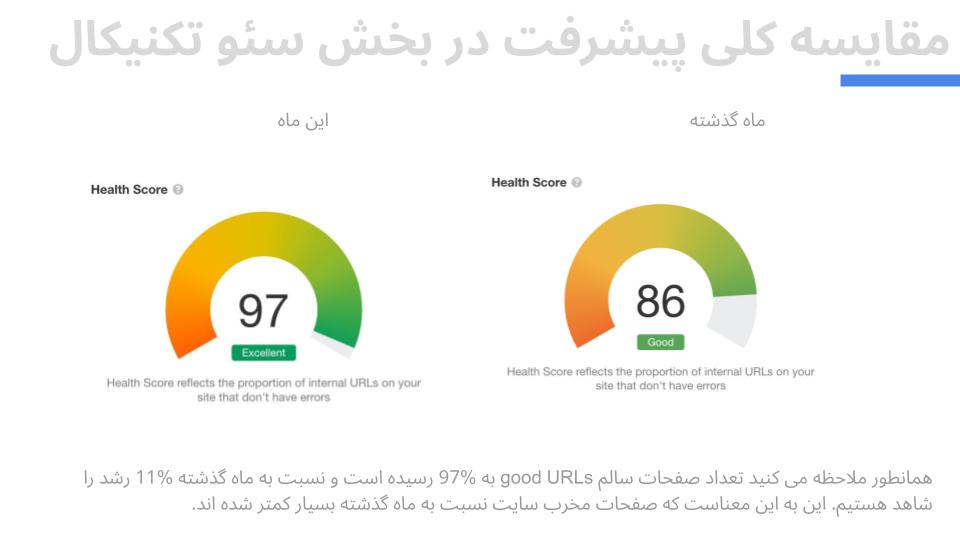 بررسی اجمالی سلامت سئو فنی
