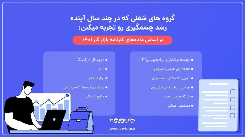 انتشار پست هایی با توضیحات موردی