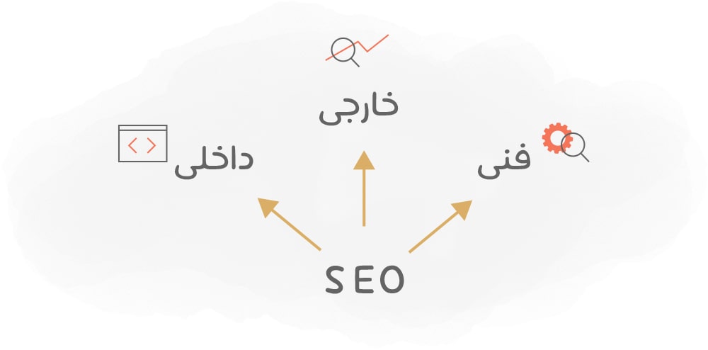 تفاوت سئو و طراحی سایت
