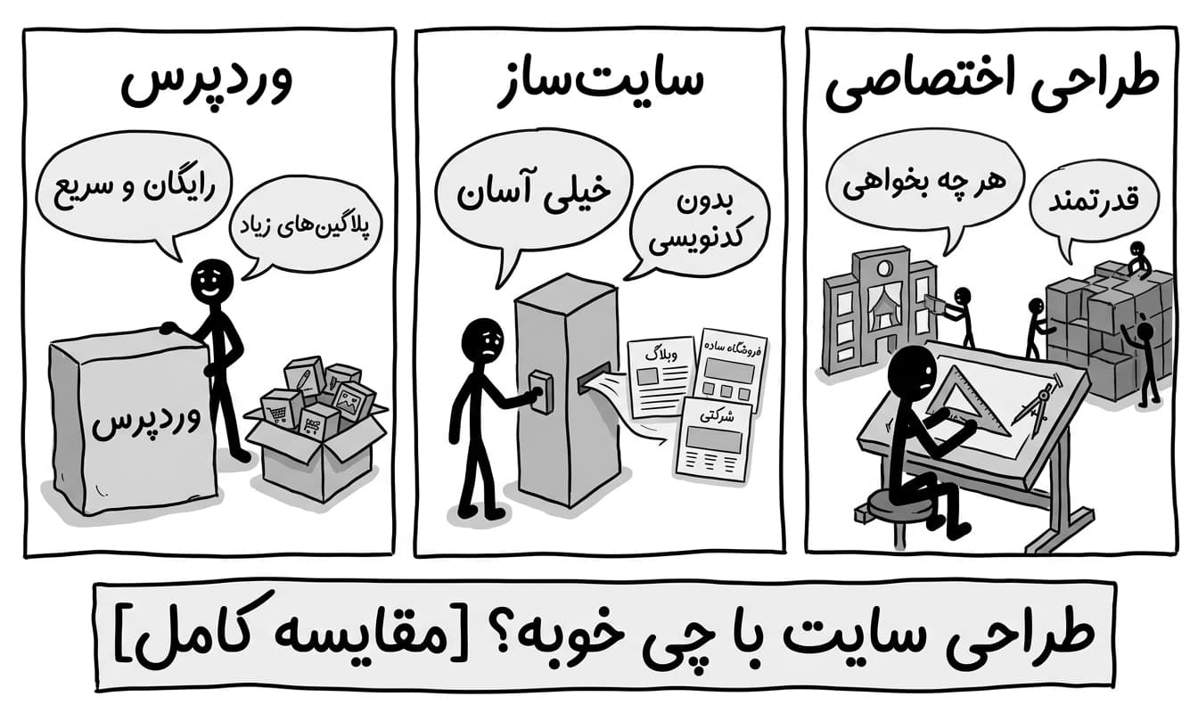 طراحی سایت با چی خوبه