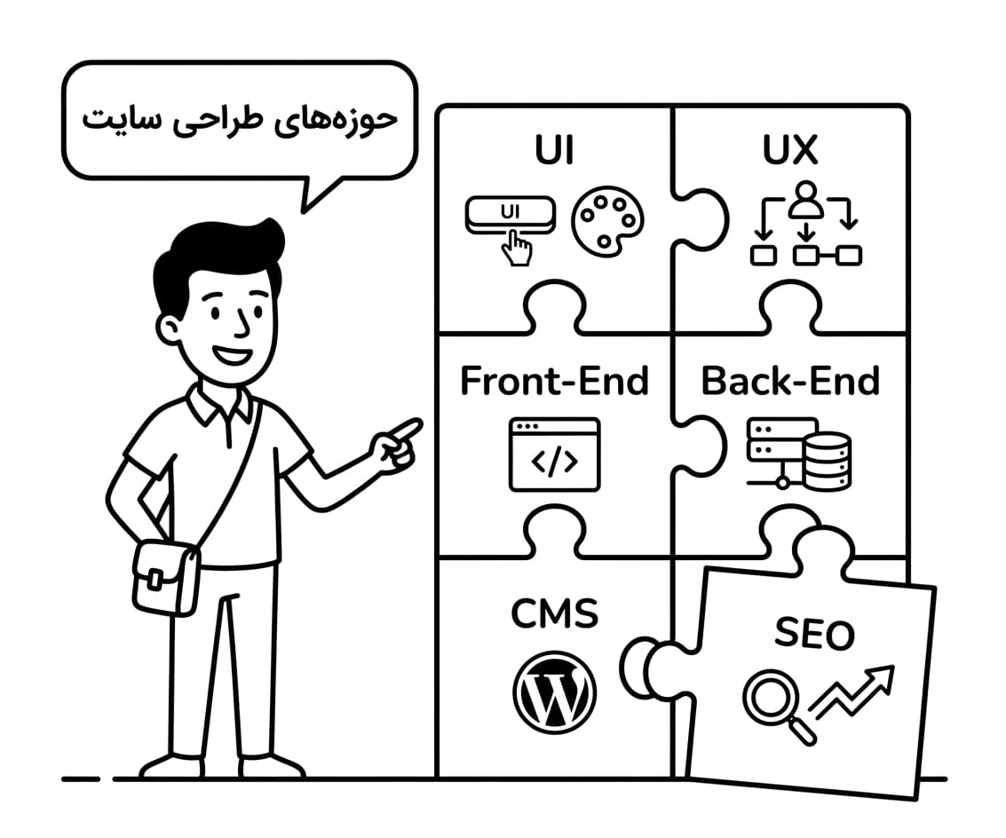 حوزه های طراحی سایت
