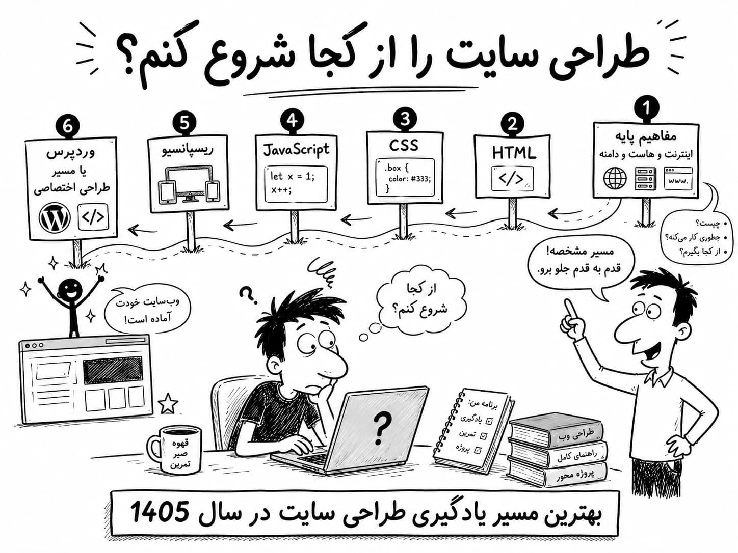 طراحی سایت از کجا شروع کنم